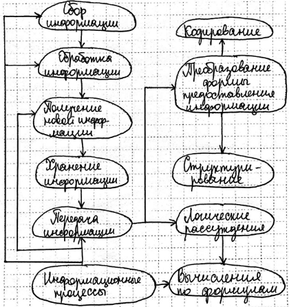 ����������� 17. ��������� ����, ���������� ��������� ����� ���������� ���������: �������������� ��������, ���� ����������, ��������� ����������, �������� ����������, ��������...