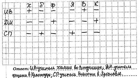 ����������� ������� � �4.4 �������������� ������ (���. 51� 53)201. ��� ����������� � ����� ���������� (��), ����� ���������� (��) � ����� �������� (��) � ��������� �����,...