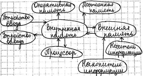 ����������� 77. ��������� ����, ���������� ��������� ����� ���������� ���������: ����������, ����������, ��������, ����������� �����, ����������� ������, ����������� �������,...