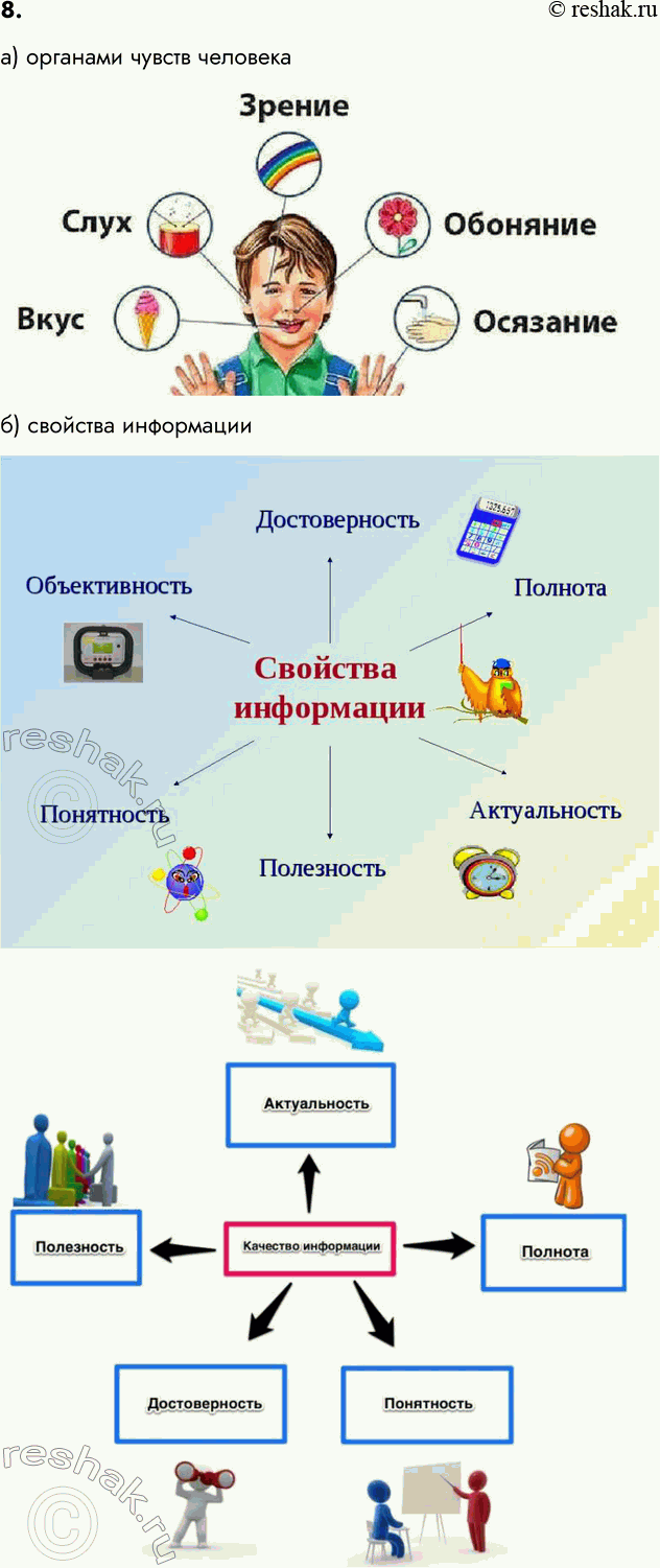 ����������� 8. ����������, ������ ������������ �������� ����� �����������������:�) ���� ���������� �� ������� � ���������� ���������;�) �������� ����������.�������...