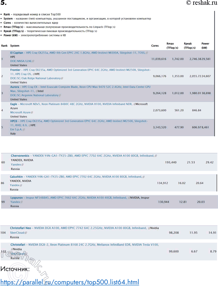 ����������� 5. ��� ���� � ��� ������������ ������ 500 ����� ������ ���������������� ����, ��� �� ������ ����� �� �������� https://parallel.ru/computers/. ��������, �����...