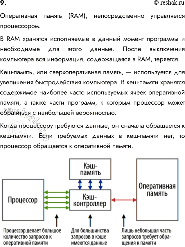 ����������� 9. ��������������� ������ ����������. �� ����� ����� �������������� �������������� ���������� � ������?����������� ������ (RAM), ��������������� �����������...