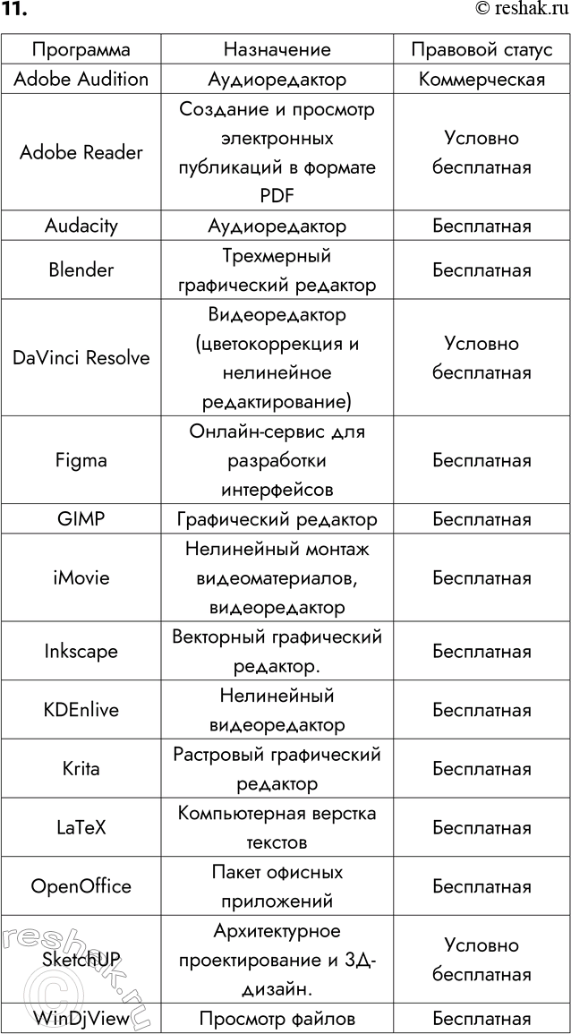 ����������� 11. ���������� ����� ���������� � ���������, ��������, ��� ������� ����� ����� ������������� ��������� ���������: Adobe Audition, Adobe Reader, Audacity, Blender,...