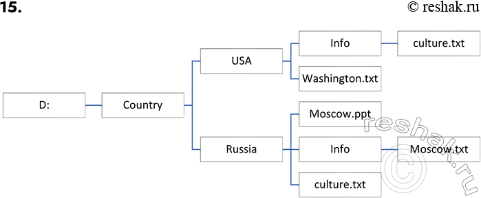 ����������� 15. ���� ������ ����� ������, ���������� �� �����...