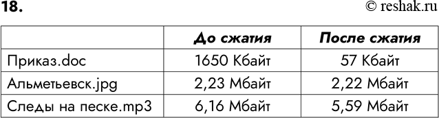 ����������� 18. ���������� � ��������� ��� ��������� ������� ��������� ������, � ��� ����������, ������ � ����� � �� ������� ��� ������ ����� �� ������. ��������� � ����, �������...