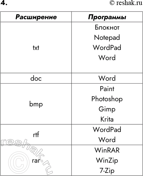 ����������� 4. �������� ����� ��������� ��� ��������, ����������� ����� �� ���������� ������������: txt, doc, bmp, rtf,...