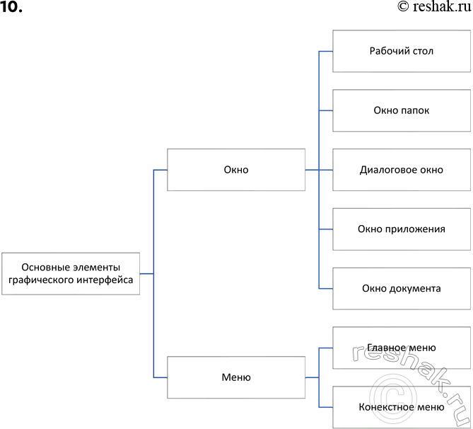 ����������� 10. ����������� � ���� ����� �������� ������� ������ 2.4.2 ��������� �������� ������������...