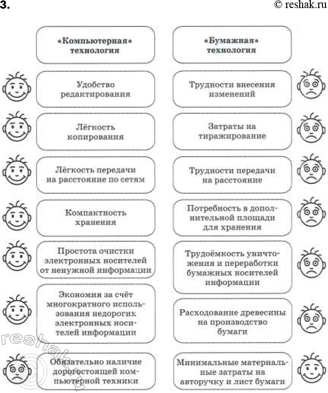 ����������� 3. � ��� �������� ������������ ������������� ���������� �������� ��������� ���������� ����� ���������...