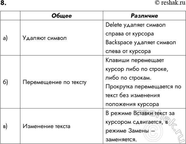 ����������� 8. ������� ����� � ��������:�) � �������� ������ Delete � Backspace;�) ��� ����������� �� ������ � ������� ������ ���������� �������� � � ������ ���������;�) ���...