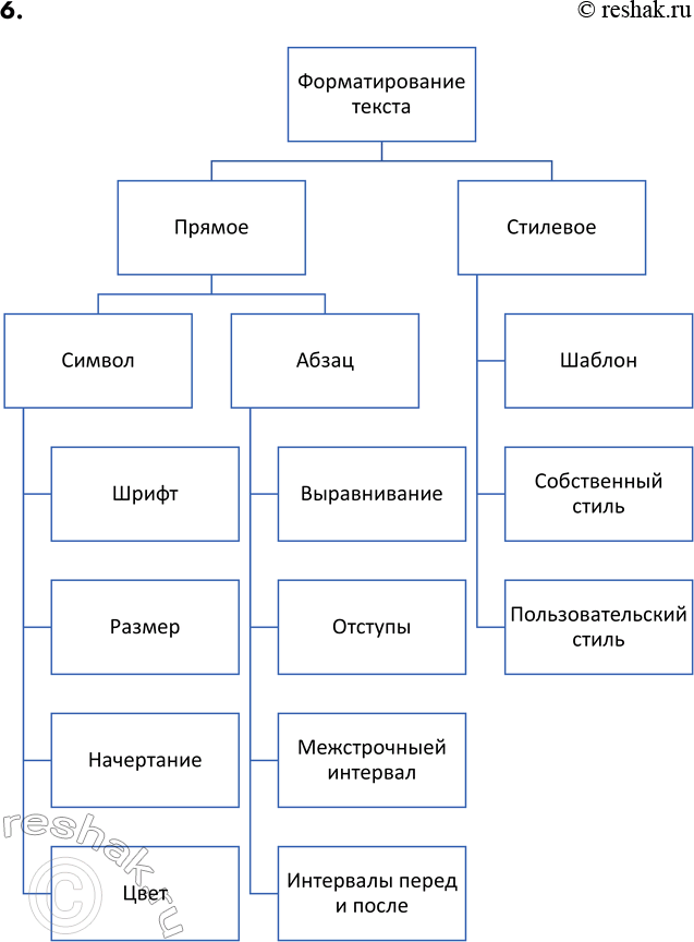 ����������� 6. ��������� ���� ��� �������� �������, ������������� � �. 3.3.1, 3.3.2, 3.3.3 �...