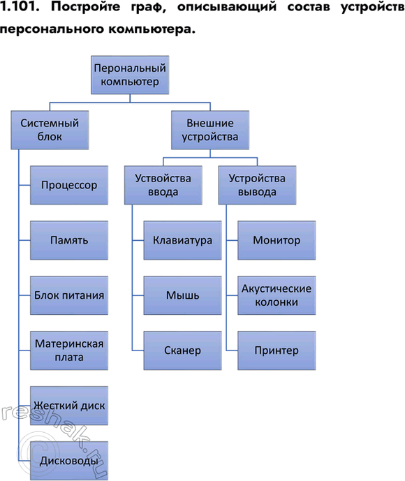 ����������� ���.1.101 ��� ������� ���������� ������ 7-9 �����