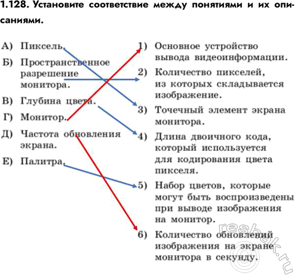 ����������� ���.1.128 ��� ������� ���������� ������ 7-9 �����