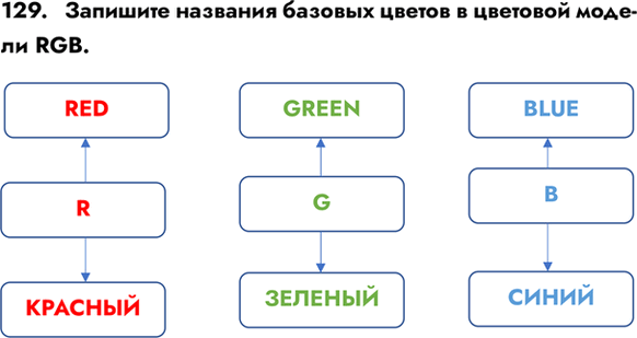 ����������� ���.1.129 ��� ������� ���������� ������ 7-9 �����