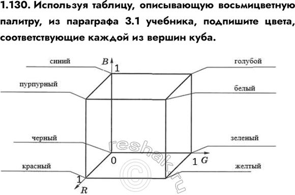 ����������� 1.130. ��������� �������, ����������� ������������� �������, �� ��������� 3.1 ��������, ��������� �����, ��������������� ������ �� ������...