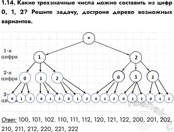 ����������� 1.14. ����� ����������� ����� ����� ��������� �� ���� 0, 1, 2? ������ ������, �������� ������ ��������� ���������.�����: 100, 101, 102. 110, 111, 112, 120, 121, 122,...