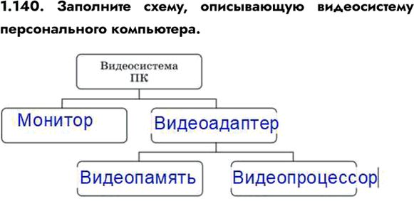 ����������� ���.1.140 ��� ������� ���������� ������ 7-9 �����
