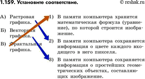 ����������� ���.1.159 ��� ������� ���������� ������ 7-9 �����