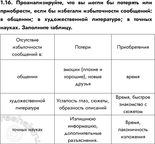 ����������� 1.16. ���������������, ��� �� ����� �� �������� ��� ����������, ���� �� �������� ������������ ���������: � �������; � �������������� ����������; � ������ ������....