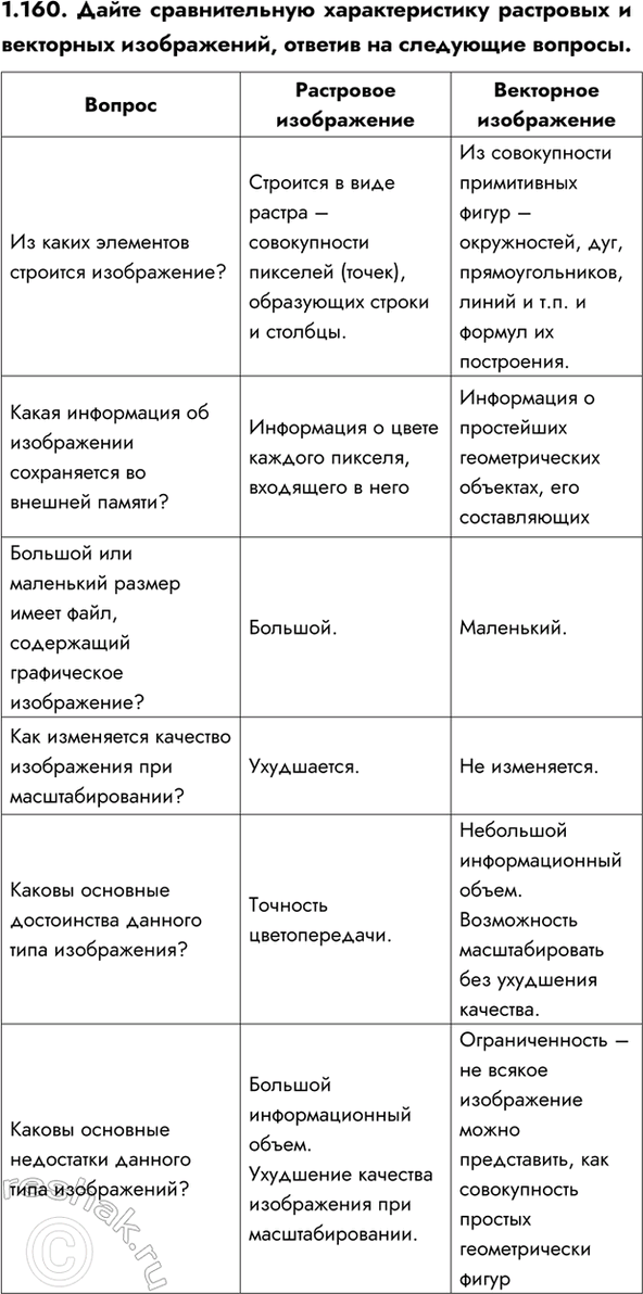 ����������� 1.160. ����� ������������� �������������� ��������� � ��������� �����������, ������� �� ���������...