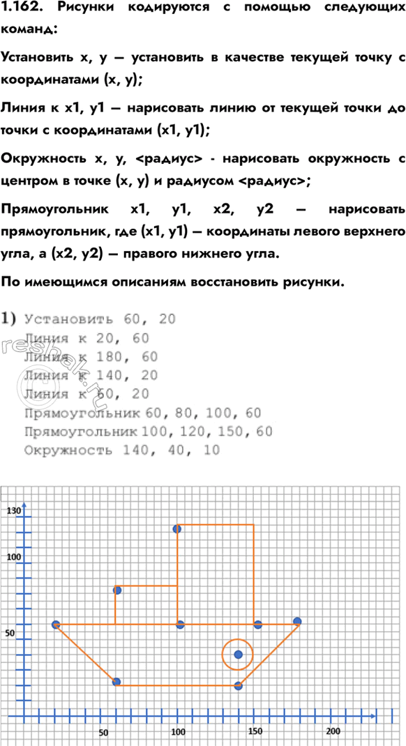 ����������� 1.162. ������� ���������� � ������� ��������� ������: ���������� �, � � ���������� � �������� ������� ����� � ������������ (�, �);����� � �1, �1 � ���������� �����...