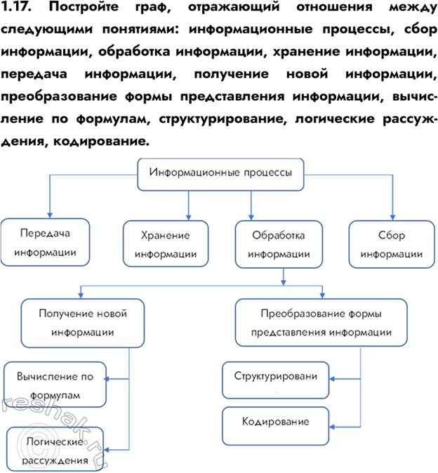 ����������� 1.17. ��������� ����, ���������� ��������� ����� ���������� ���������: �������������� ��������, ���� ����������, ��������� ����������, �������� ����������, ��������...
