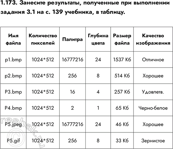 ����������� 1.173. �������� ����������, ���������� ��� ���������� ������� 3.1 �� �. 139 ��������, �...