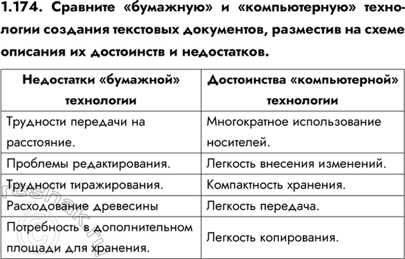 ����������� 1.174. �������� ���������� � �������������� �����-����� �������� ��������� ����������, ��������� �� ����� �������� �� ���������� � �����������.���������� ���������...