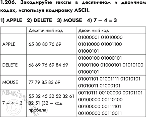 ����������� 1.206. ����������� ������ � ���������� � �������� �����, ��������� ��������� ASCII.1) APPLE   2) DELETE	   3) MOUSE   4) 7 � 4 =...