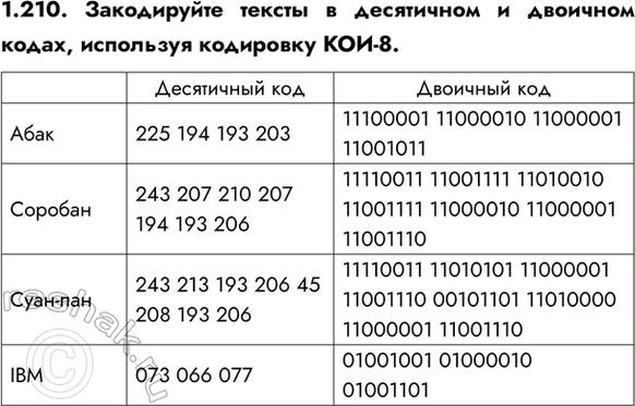 ����������� 1.210. ����������� ������ � ���������� � �������� �����, ��������� ���������...