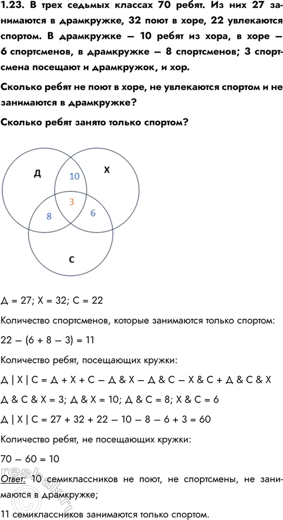 ����������� 1.23. � ���� ������� ������� 70 �����. �� ��� 27 ���������� � ����������, 32 ���� � ����, 22 ���������� �������. � ���������� � 10 ����� �� ����, � ���� � 6 �����������,...