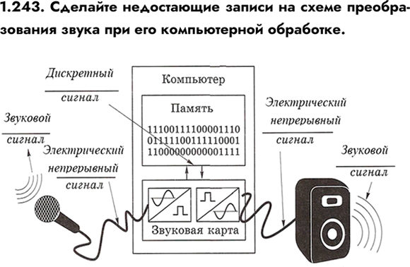����������� 1.243. �������� ����������� ������ �� ����� �������������� ����� ��� ��� ������������...