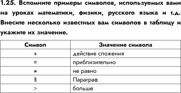 ����������� 1.25. ��������� ������� ��������, ������������ ���� �� ������ ����������, ������, �������� ����� � �.�. ������� ��������� ��������� ��� �������� � ������� � ������� ��...