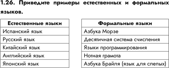 ����������� 1.26. ��������� ������� ������������ � ���������� ������.������������ �������������� ����������� ������������� �������������� ������������ ��������������...