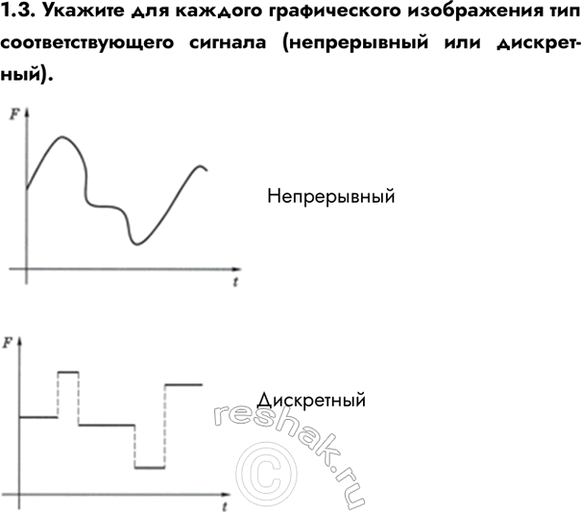 ����������� 1.3. ������� ��� ������� ������������ ����������� ��� ���������������� ������� (����������� ���...