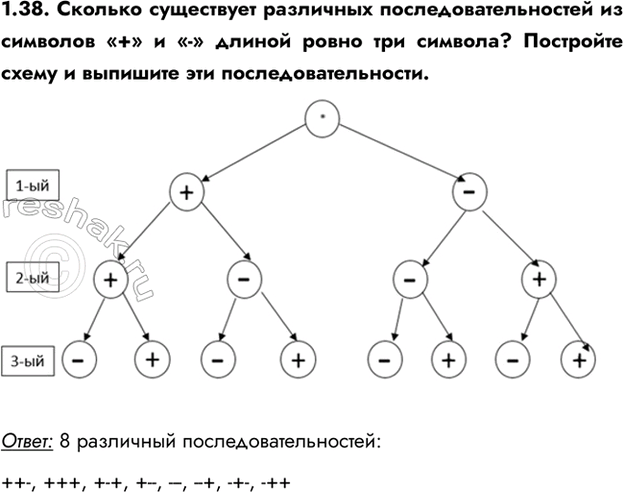 ����������� 1.38. ������� ���������� ��������� ������������������� �� �������� �+� � �-� ������ ����� ��� �������? ��������� ����� � �������� ��� ������������������.�����: 8...