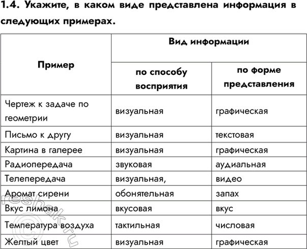 ����������� ���.1.4 ��� ������� ���������� ������ 7-9 �����