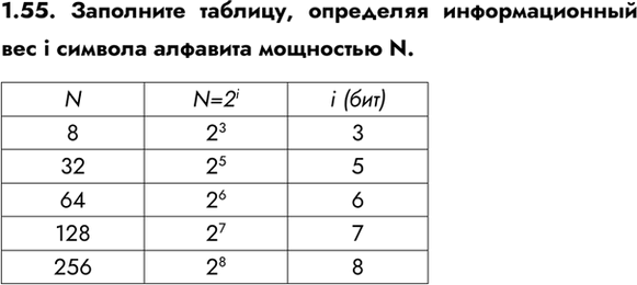 ����������� 1.55. ��������� �������, ��������� �������������� ��� i ������� �������� ���������...