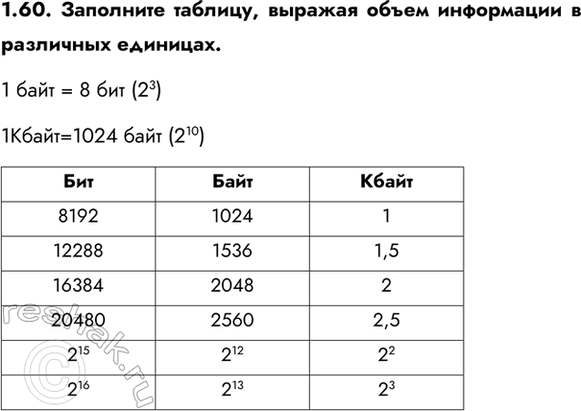 ����������� 1.60. ��������� �������, ������� ����� ���������� � ��������� ��������.1 ���� = 8 ��� (2^3)1�����=1024 ����...