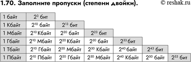 ����������� ���.1.70 ��� ������� ���������� ������ 7-9 �����