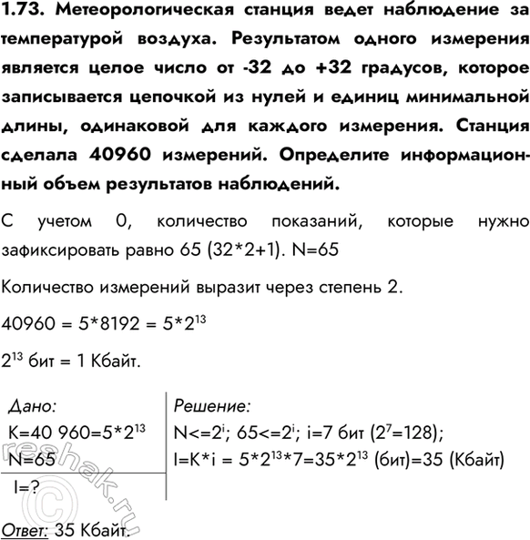 ����������� 1.73. ����������������� ������� ����� ���������� �� ������������ �������. ����������� ������ ��������� �������� ����� ����� �� -32 �� +32 ��������, ������� ������������...