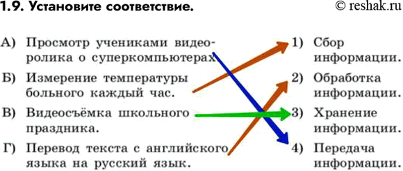 ����������� ���.1.9 ��� ������� ���������� ������ 7-9 �����