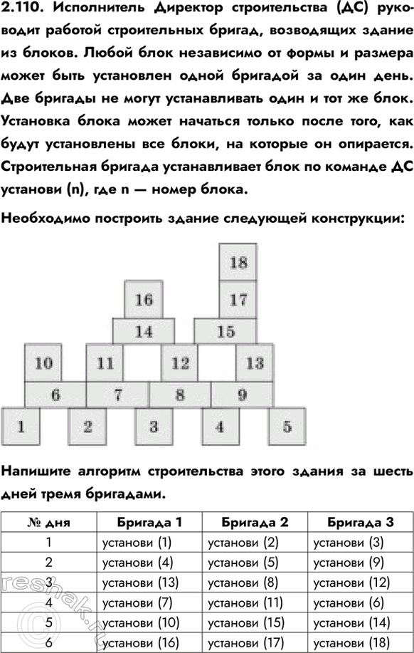 ����������� 2.110. ����������� �������� ������������� (��) ��������� ������� ������������ ������, ���������� ������ �� ������. ����� ���� ���������� �� ����� � ������� ����� ����...