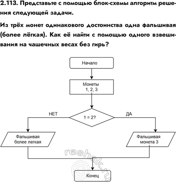 ����������� 2.113. ����������� � ������� ����-����� �������� ������� ��������� ������.�� ��� ����� ����������� ����������� ���� ��������� (����� �����). ��� � ����� � �������...