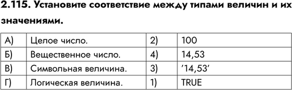 ����������� ���.2.115 ��� ������� ���������� ������ 7-9 �����