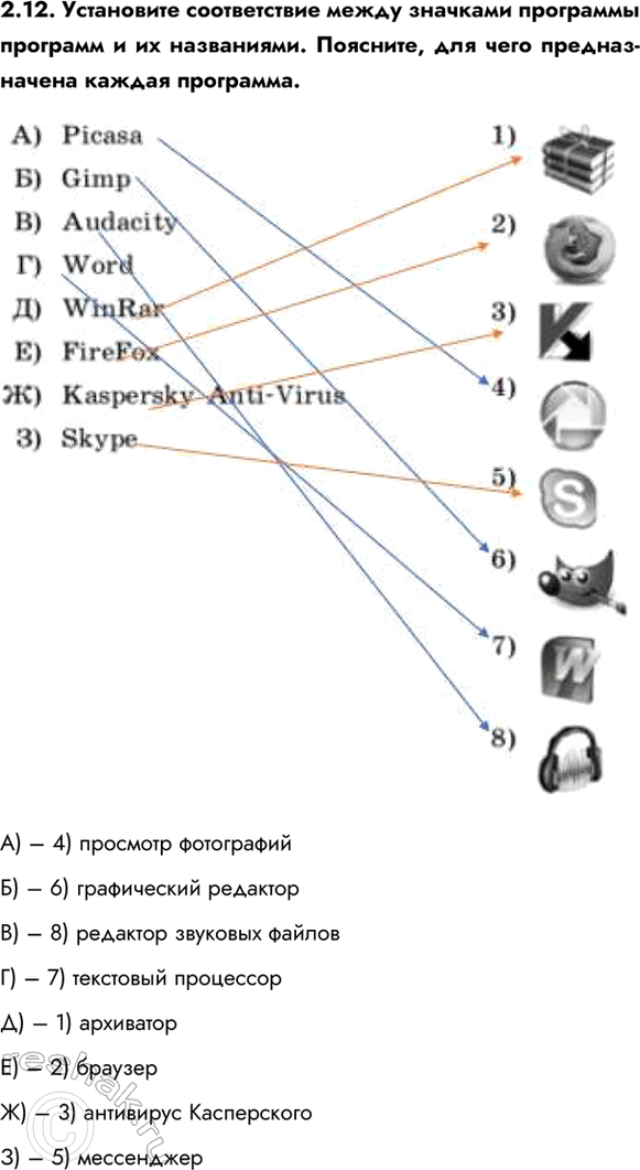 ����������� 2.12. ���������� ������������ ����� �������� ��������� �������� � �� ����������. ��������, ��� ���� ������������� ������ ���������.�) � 4) �������� �����������) � 6)...