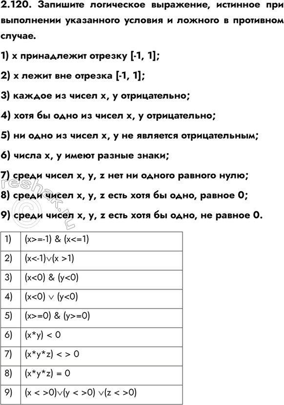 ����������� 2.120. �������� ���������� ���������, �������� ��� ���������� ���������� ������� � ������� � ��������� ������.1) x ����������� ������� [-1, 1];2) x ����� ��� �������...