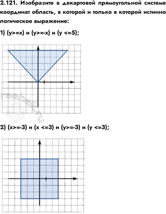 ����������� 2.121. ���������� � ���������� ������������� ������� ��������� �������, � ������� � ������ � ������� ������� ���������� ���������:1) (y>=x) � (y>=-x) � (y =-3) � (x...