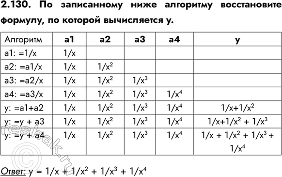 ����������� 2.130. �� ����������� ���� ��������� ������������ �������, �� ������� ����������� y.�����: y = 1/x + 1/x2 + 1/x3 +...