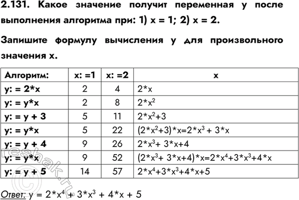 ����������� 2.131. ����� �������� ������� ���������� y ����� ���������� ��������� ���: 1) � = 1; 2) � = 2.�������� ������� ���������� y ��� ������������� �������� �.�����: y =...