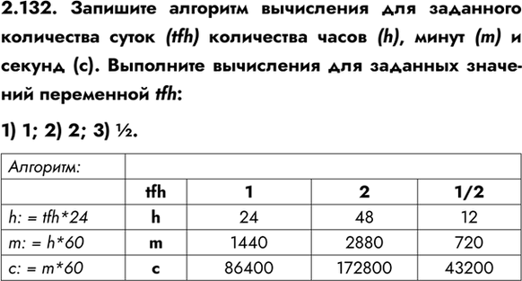 ����������� 2.132. �������� �������� ���������� ��� ��������� ���������� ����� (tfh) ���������� ����� (h), ����� (m) � ������ (c). ��������� ���������� ��� �������� ��������...